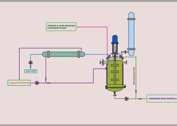 Modern Extraction Techniques