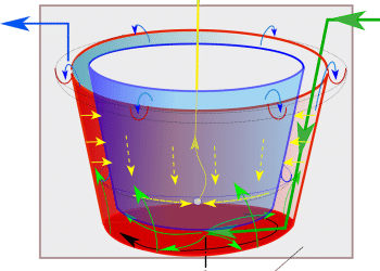 Molecular vs. Steam Distillation