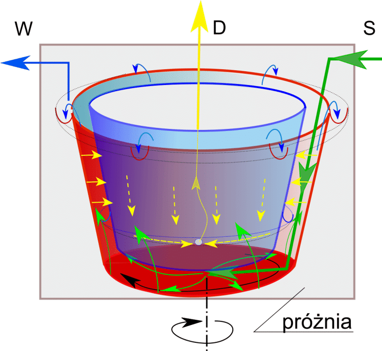 Molecular vs. Steam Distillation