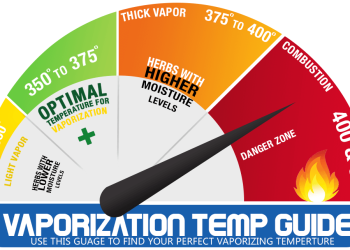 How to Pin Down the Ideal Temperature