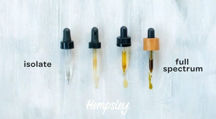 What Do Full-Spectrum and Broad-Spectrum Actually Mean?