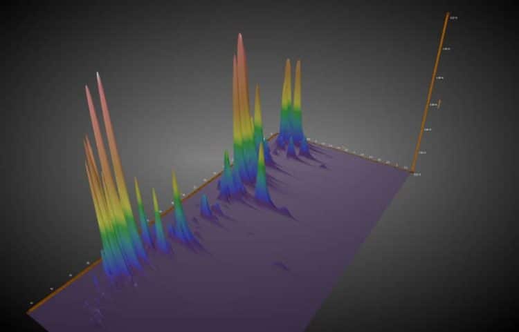 Abstrax Tech Announces Groundbreaking 3D Metabolite Fingerprinting Technology