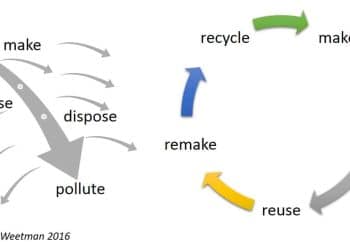 The FINNOVER Project: Sustainable Extraction and Waste Management
