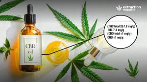 How to Read CBD Product Labels